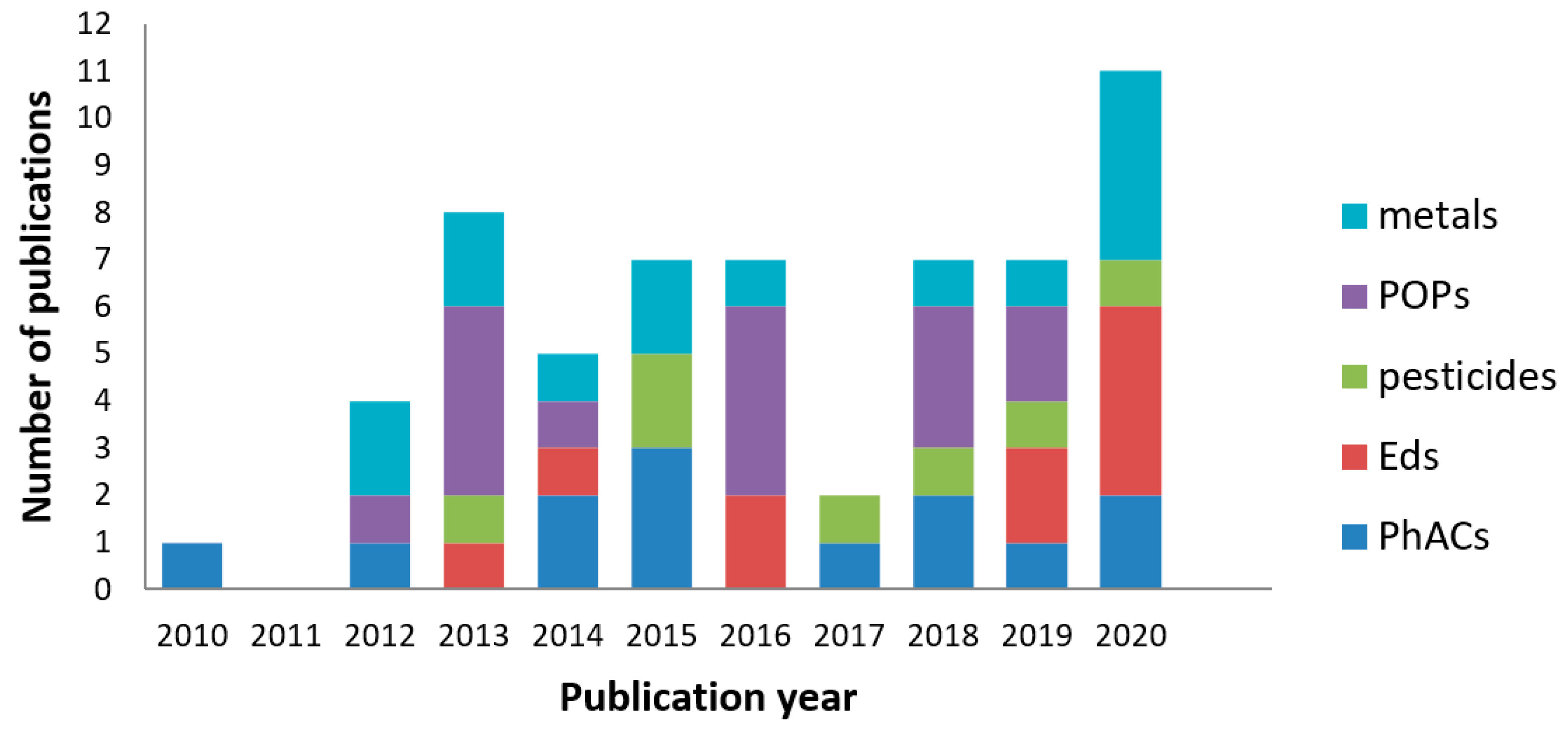 Applsci 11 09721 g008