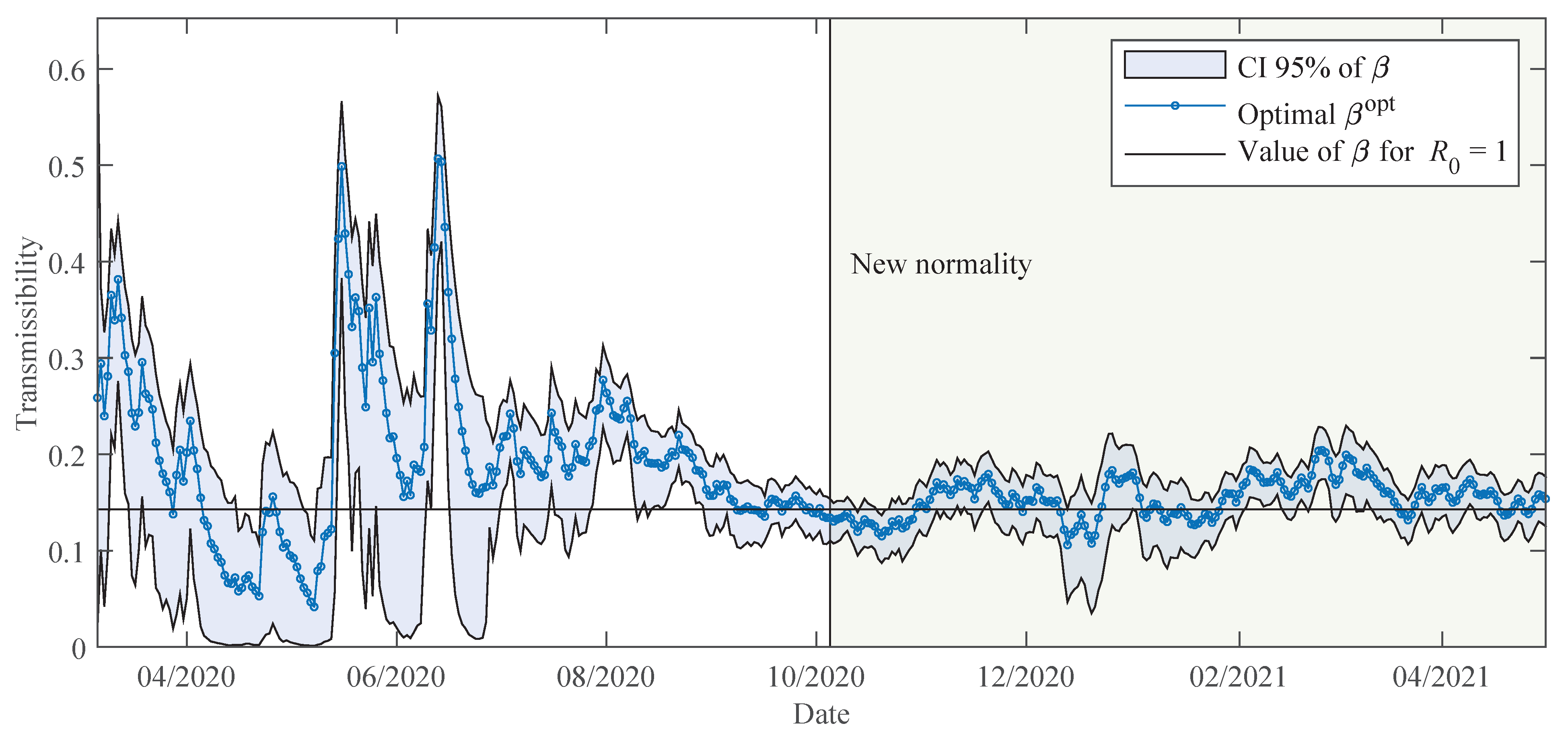 Applsci 11 09726 g002