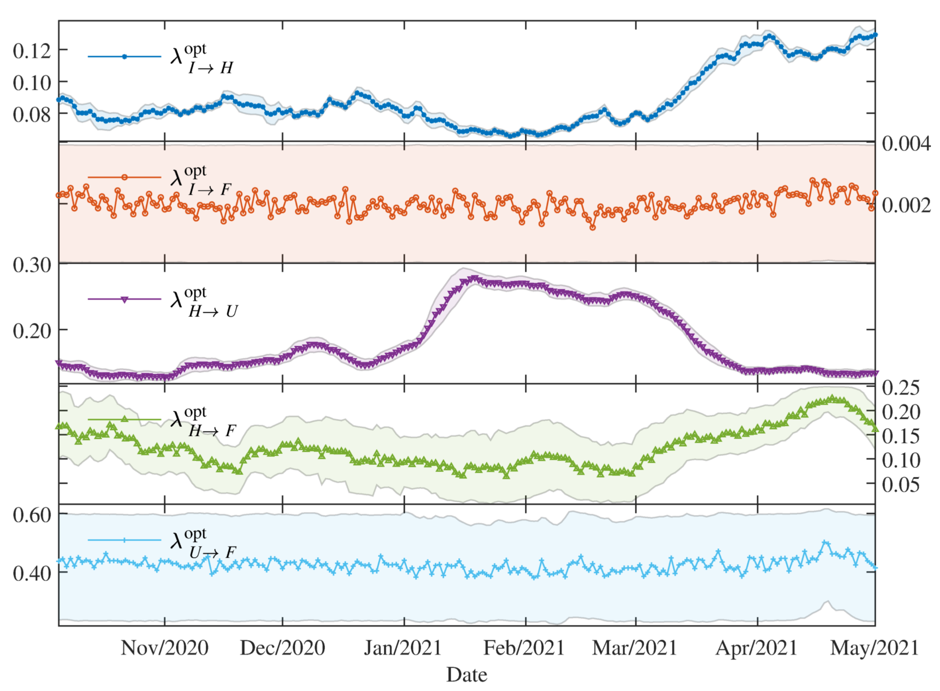Applsci 11 09726 g004