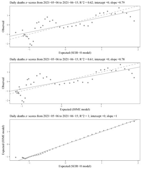 Applsci 11 09726 g0a2 550