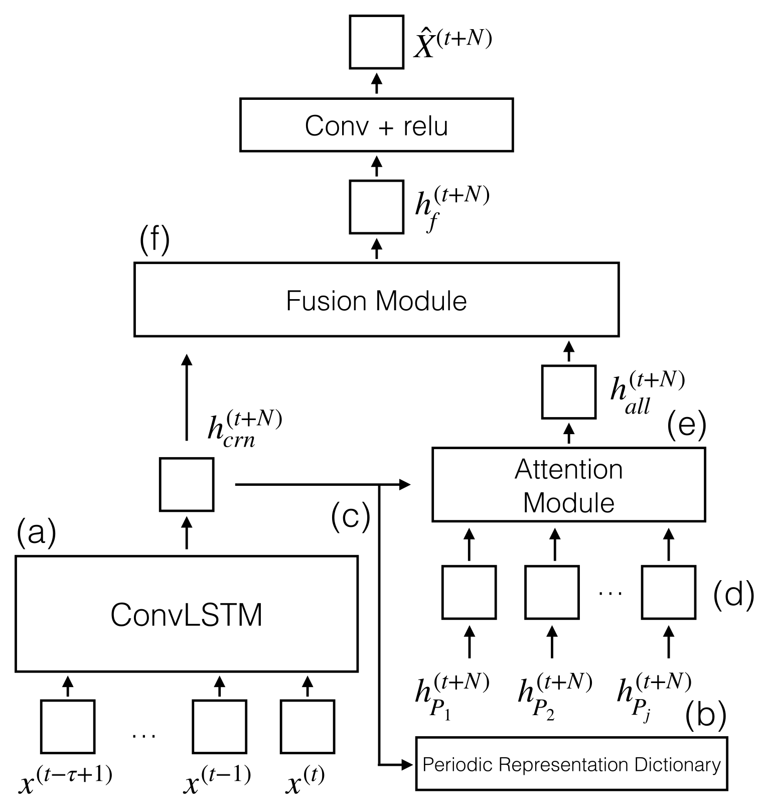 Applsci 11 09728 g002
