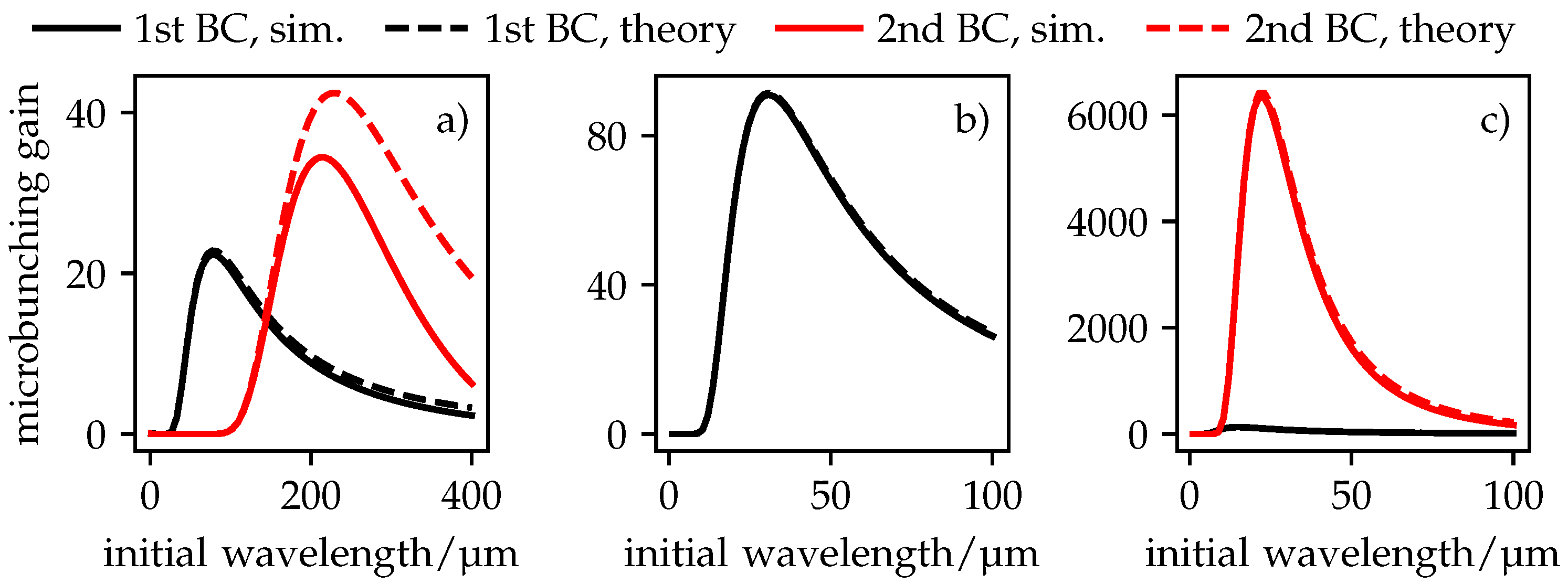 Applsci 11 09729 g002