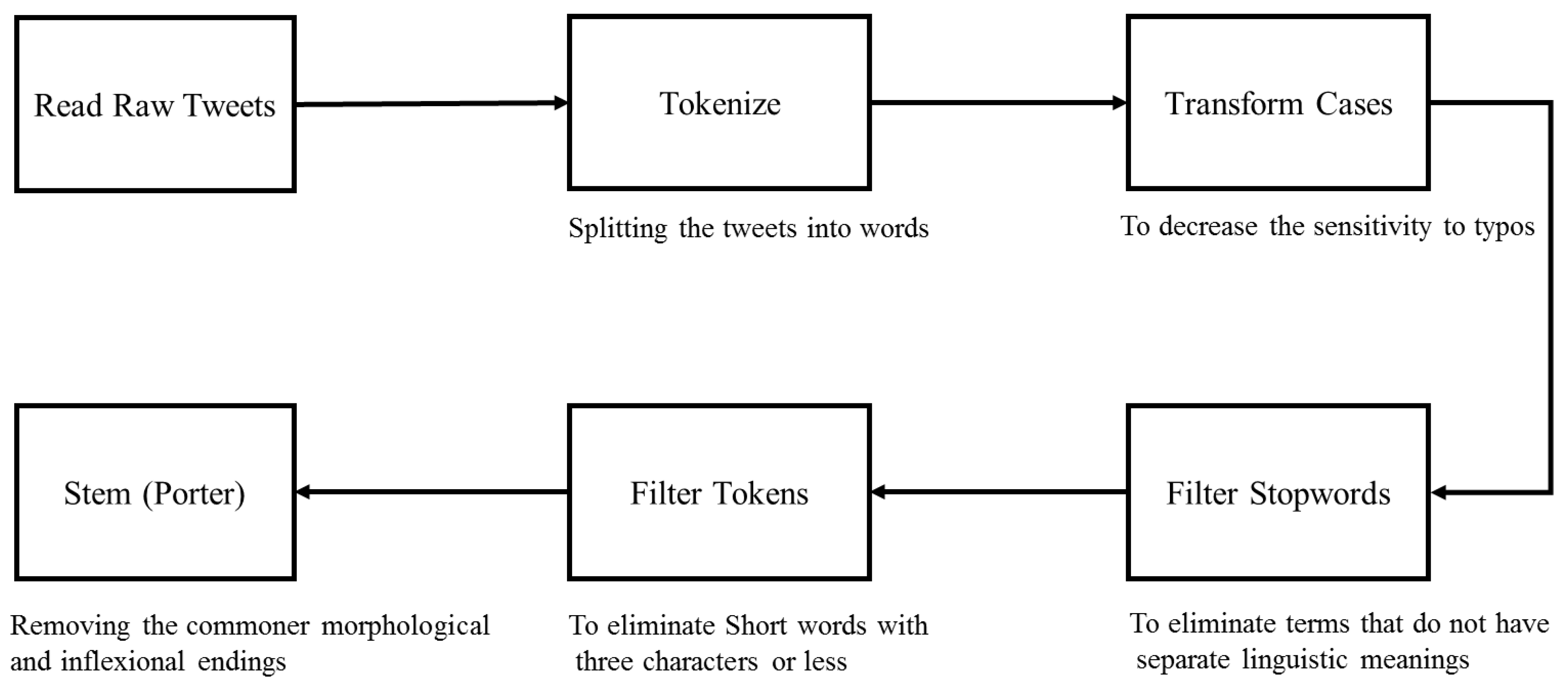 Applsci 11 09737 g003