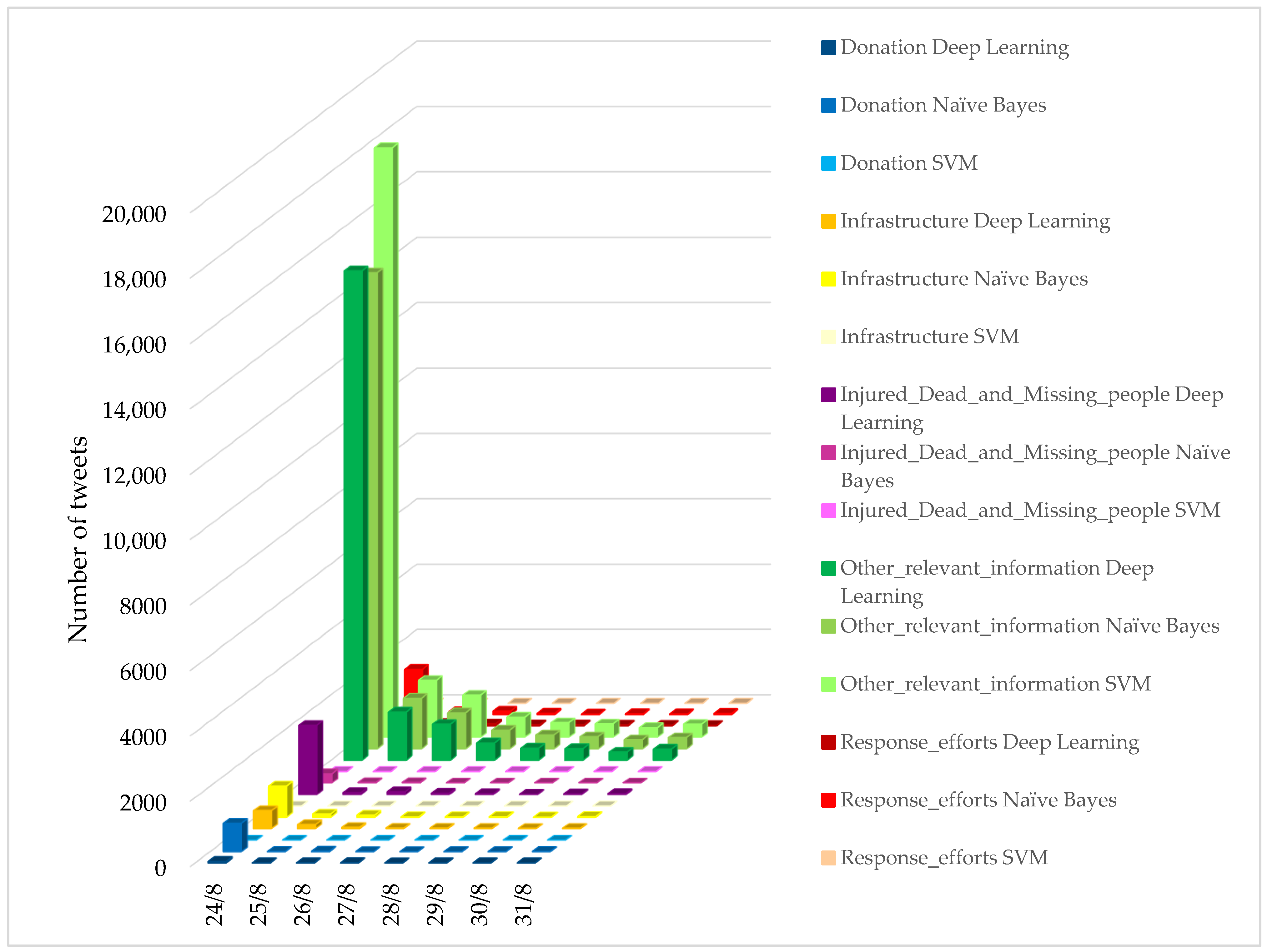 Applsci 11 09737 g005