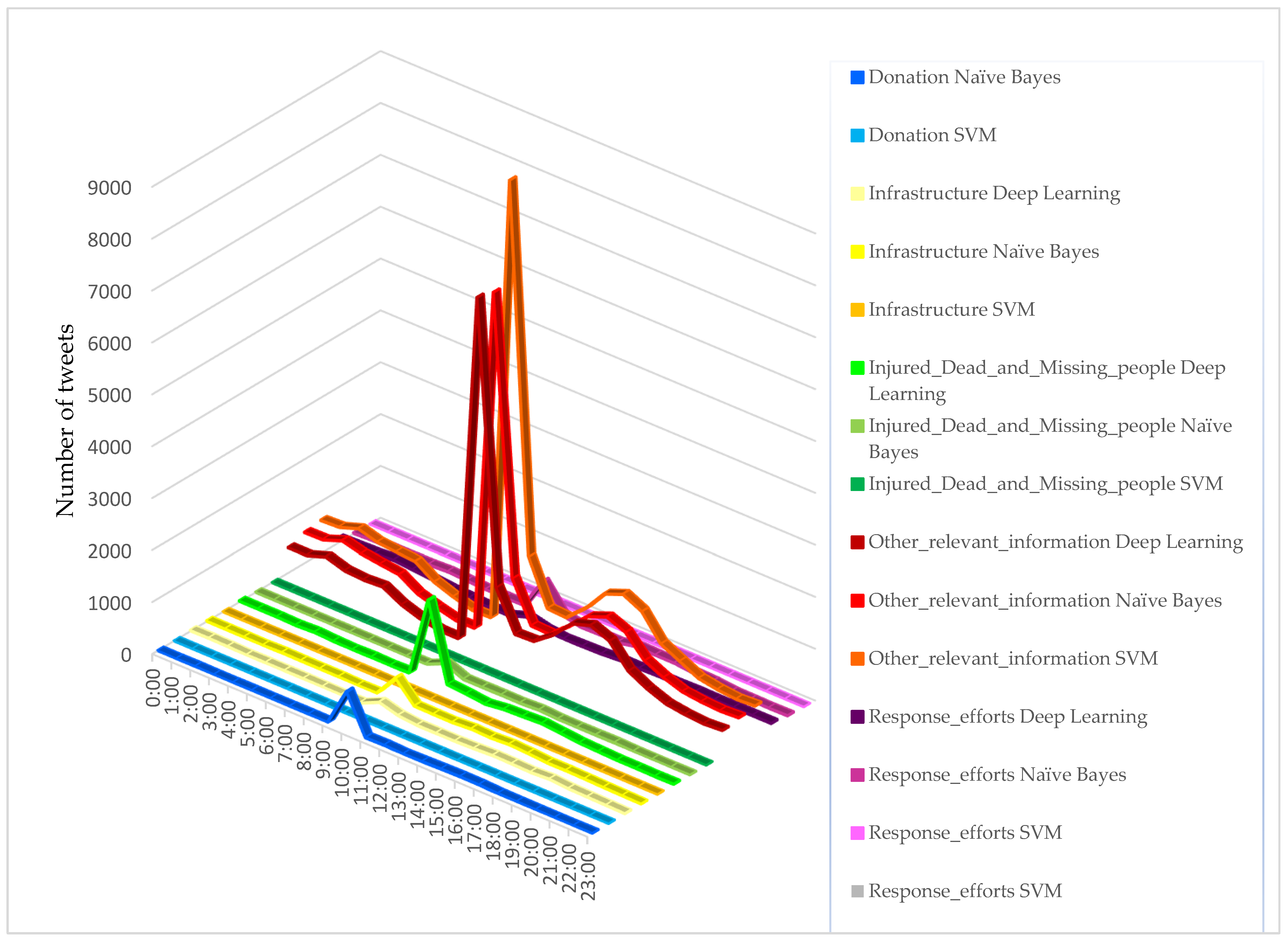 Applsci 11 09737 g007