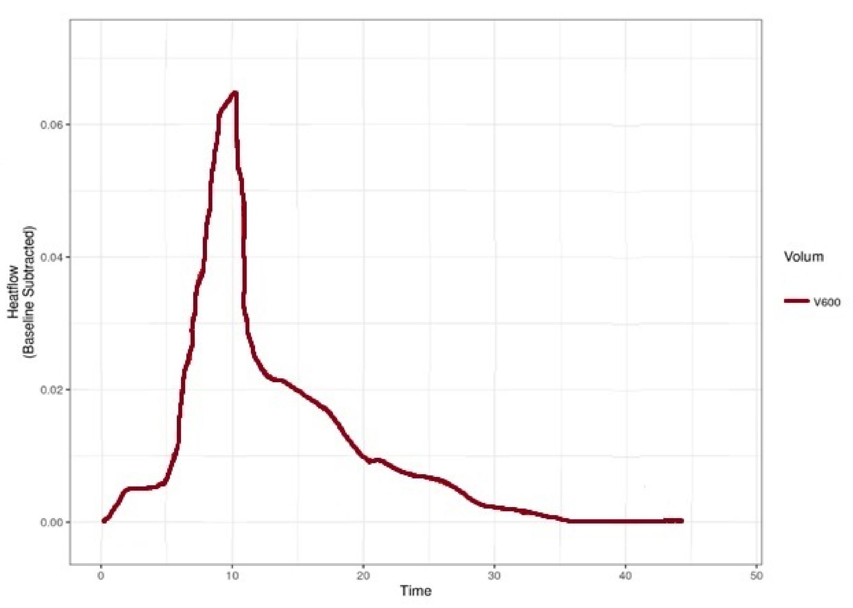 Applsci 11 09740 g005