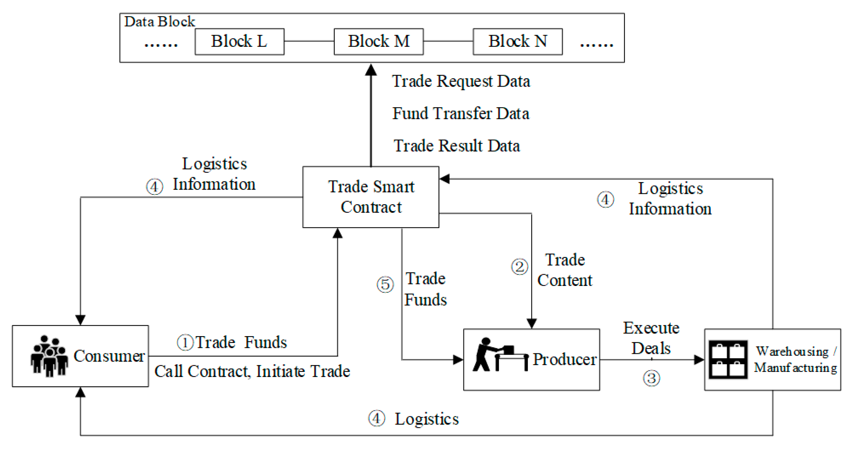 Applsci 11 09744 g004