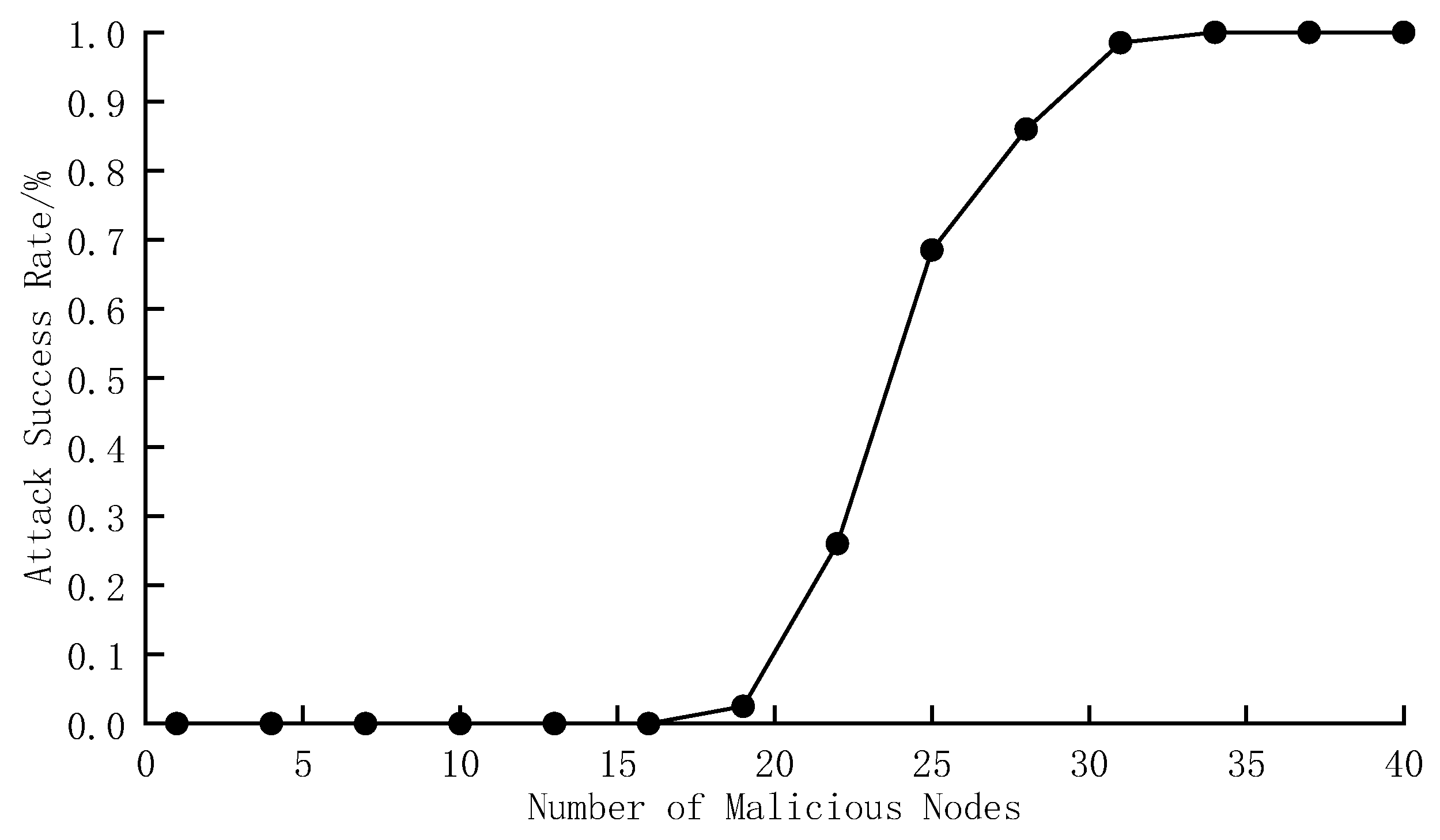 Applsci 11 09744 g015
