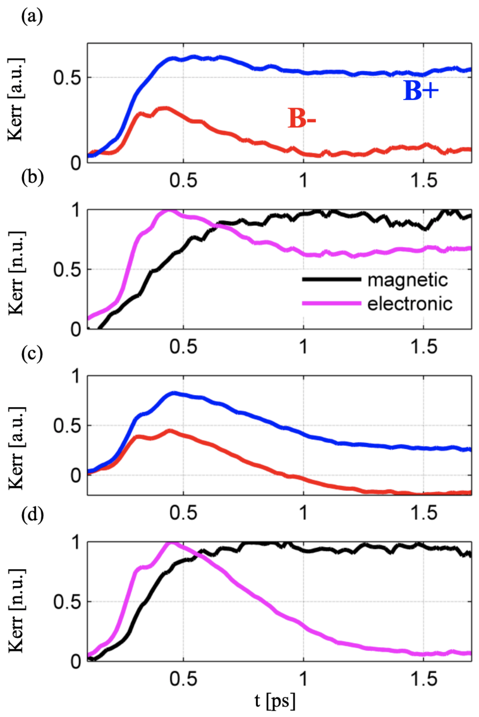 Applsci 11 09753 g003