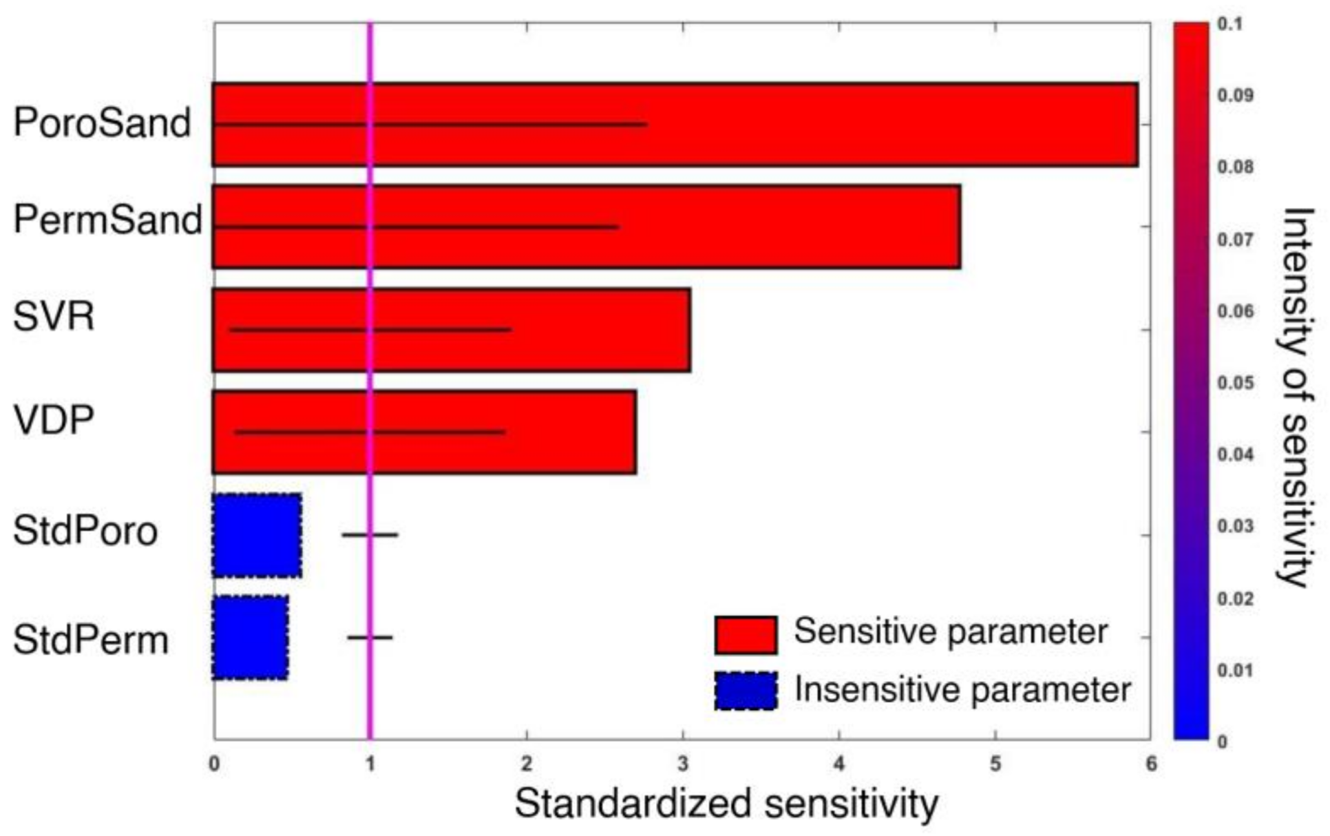 Applsci 11 09759 g003