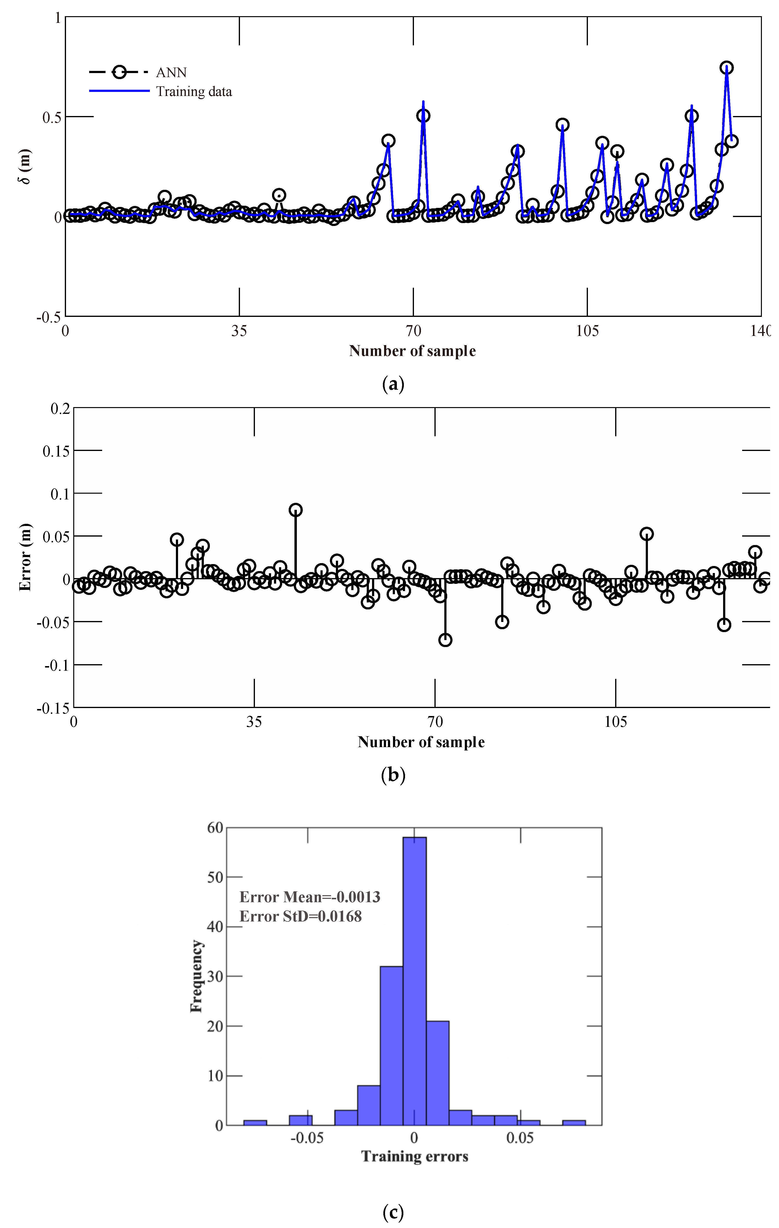 Applsci 11 09760 g009