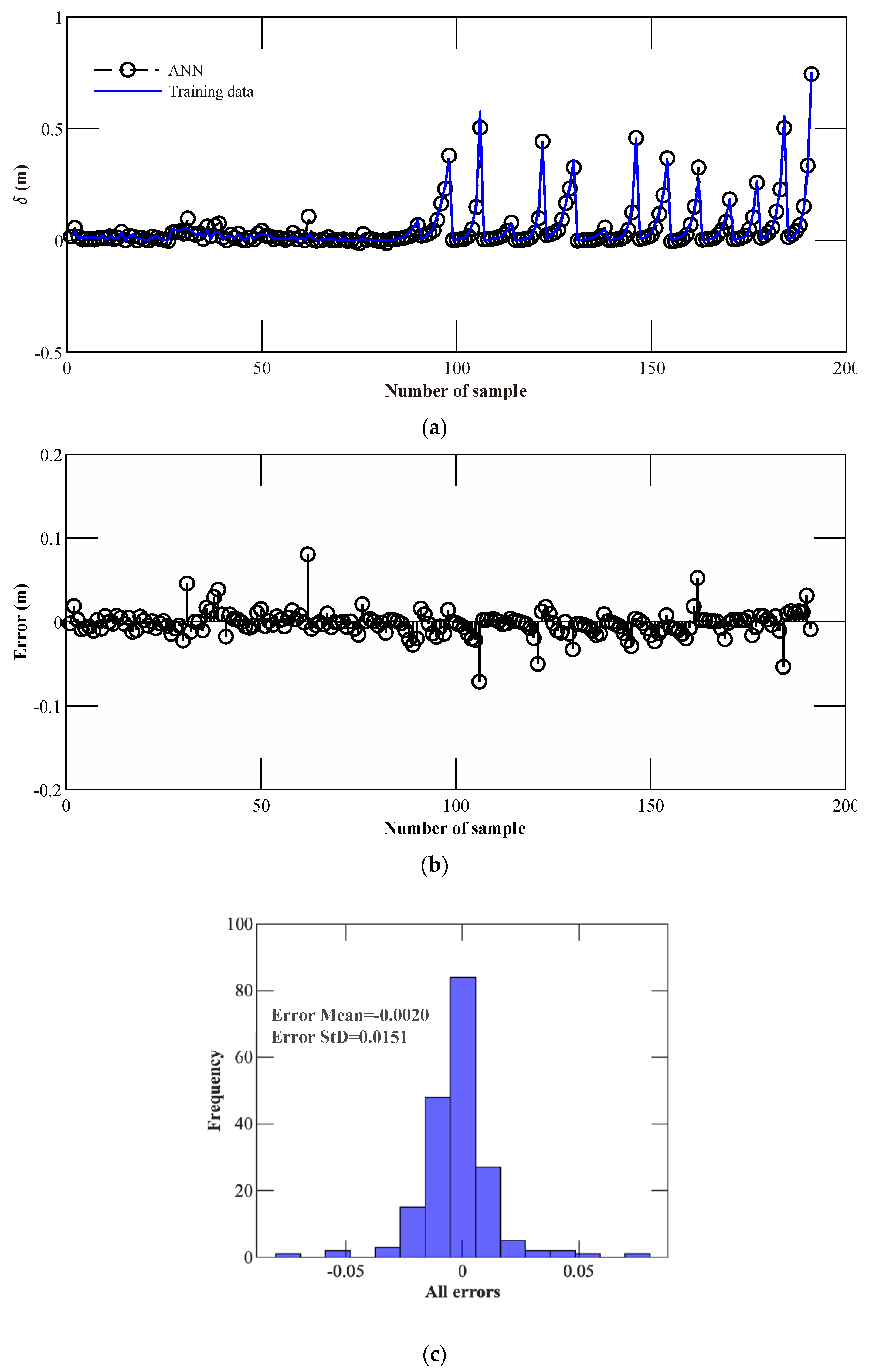 Applsci 11 09760 g012