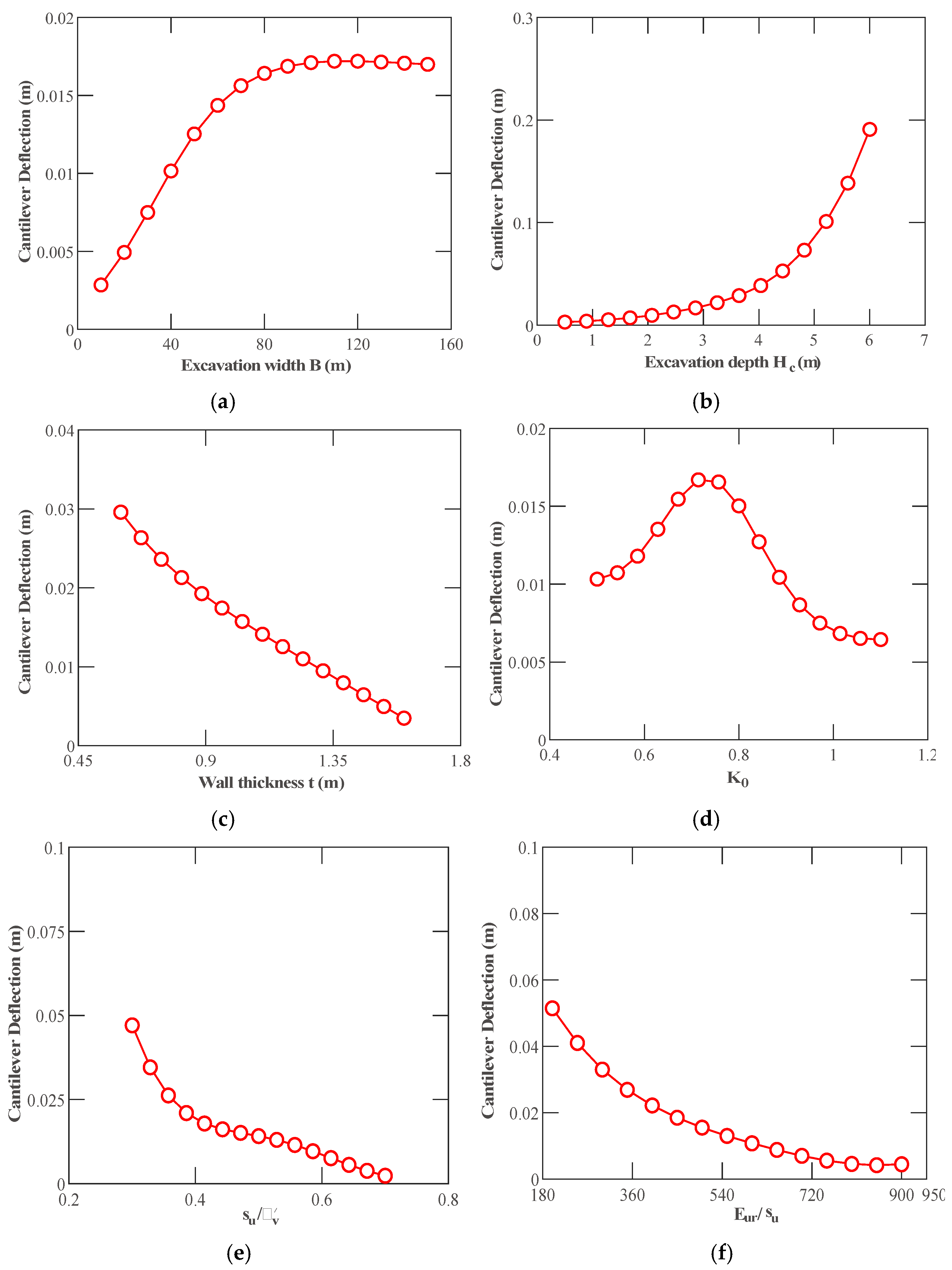 Applsci 11 09760 g015
