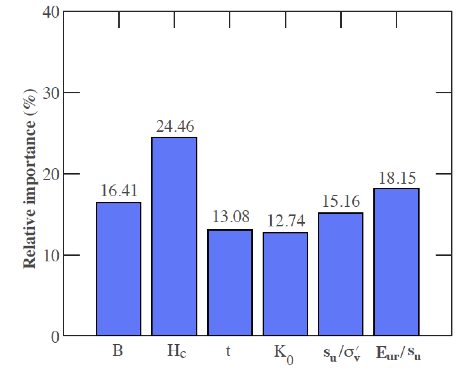 Applsci 11 09760 g016