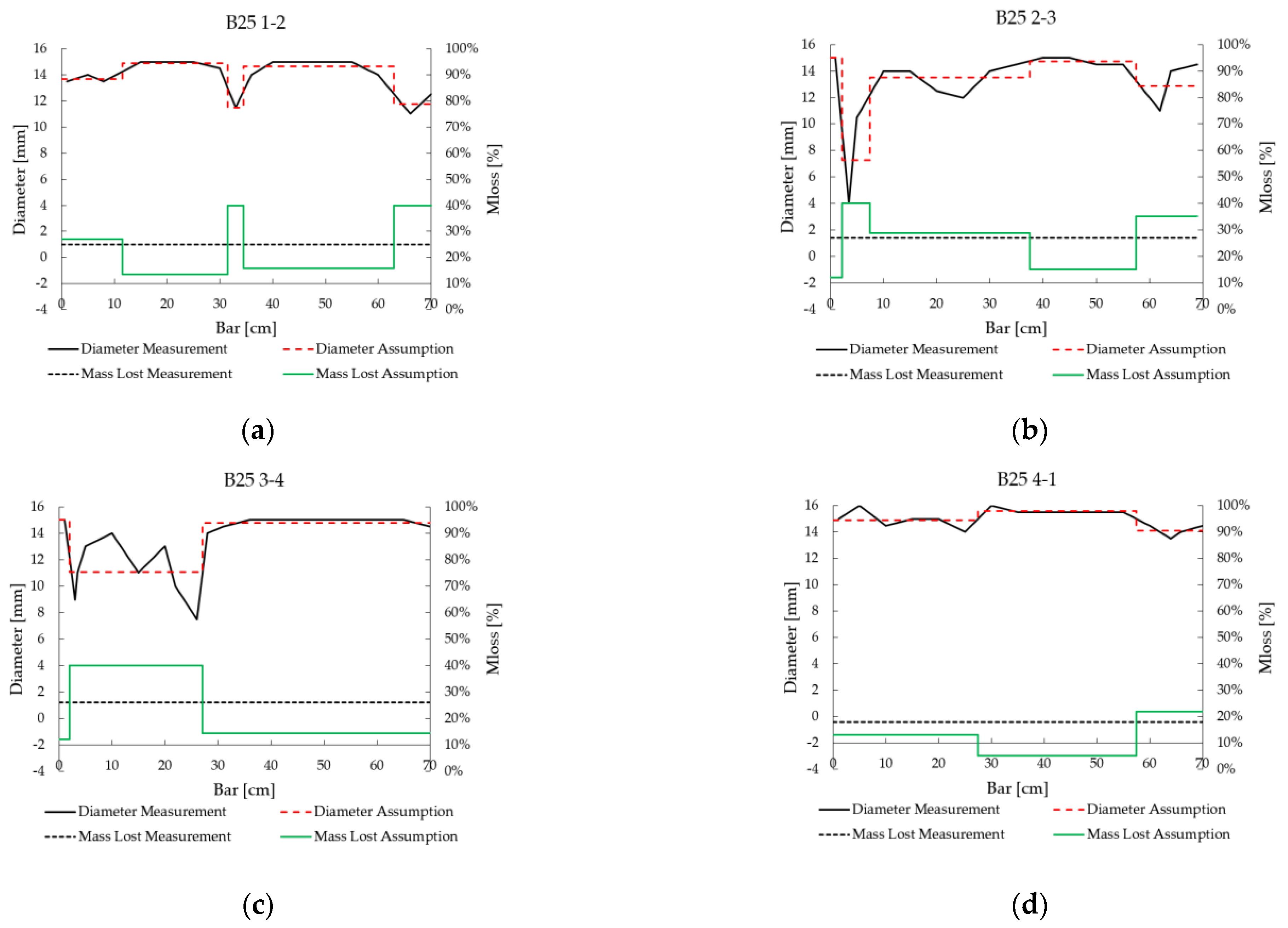 Applsci 11 09761 g009