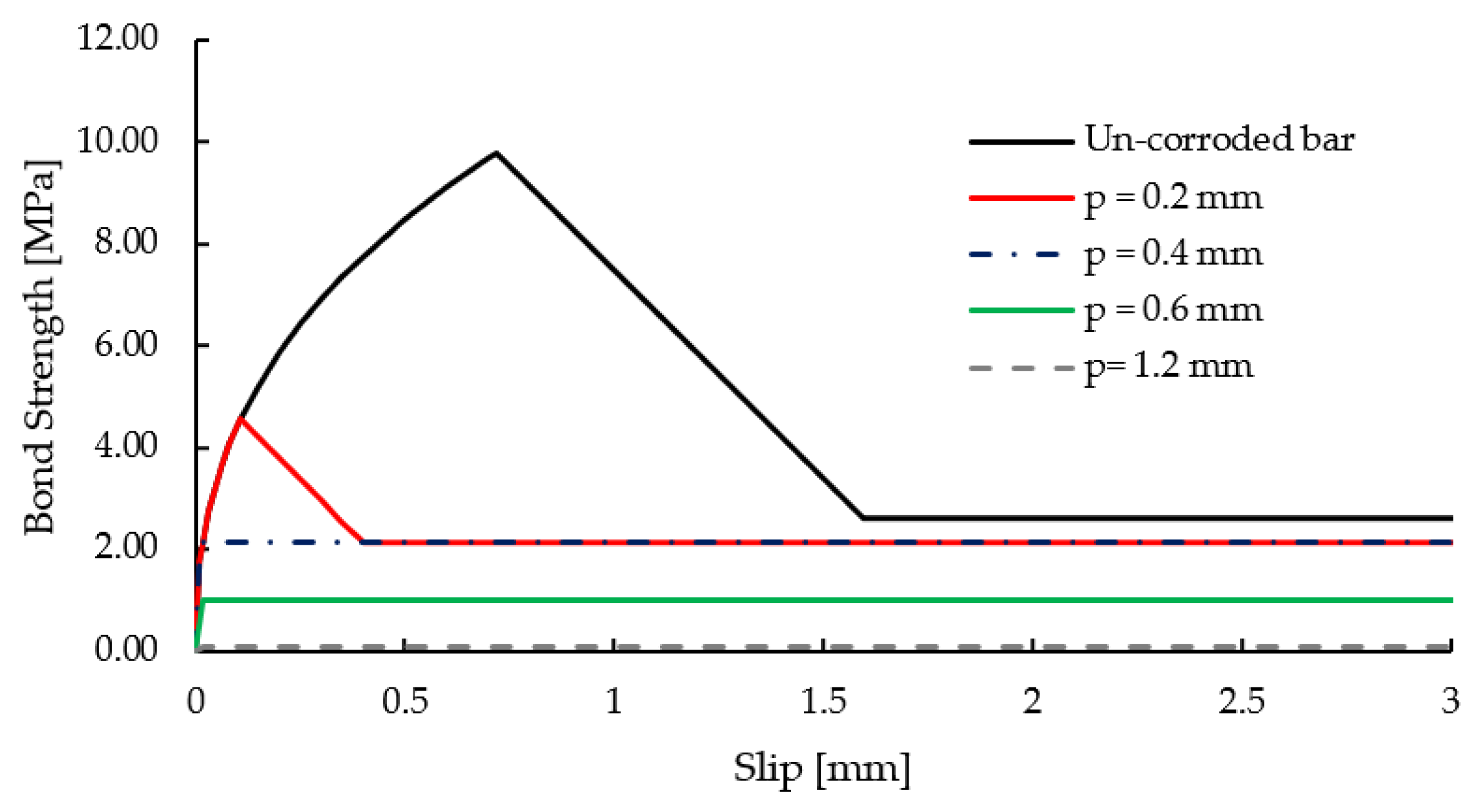 Applsci 11 09761 g011