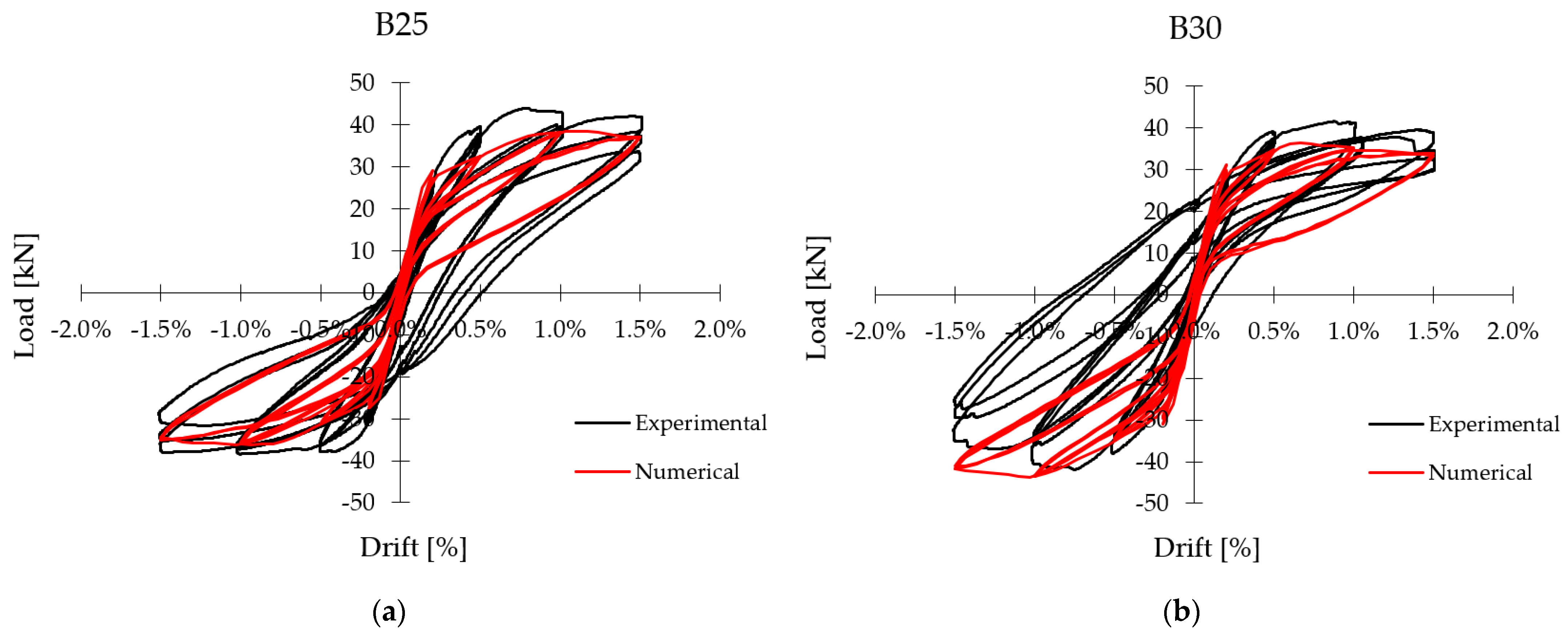 Applsci 11 09761 g014