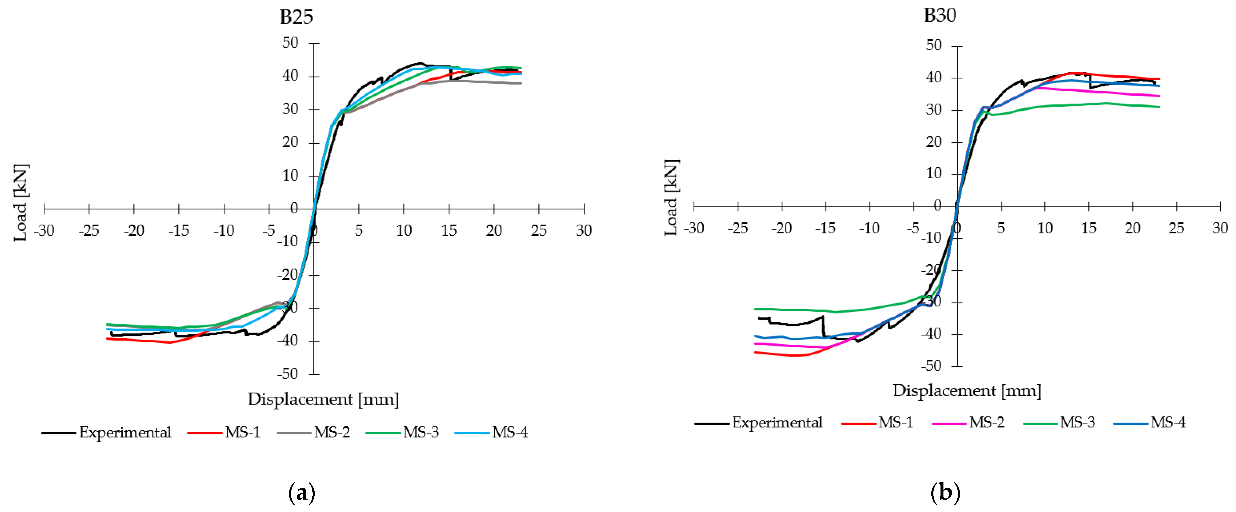 Applsci 11 09761 g018