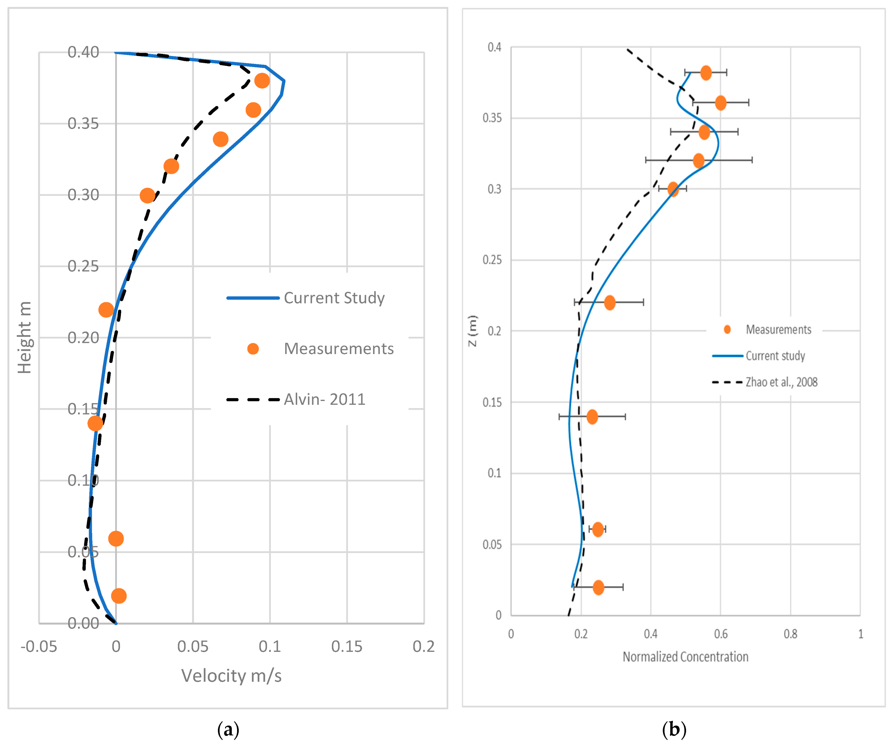 Applsci 11 09767 g003