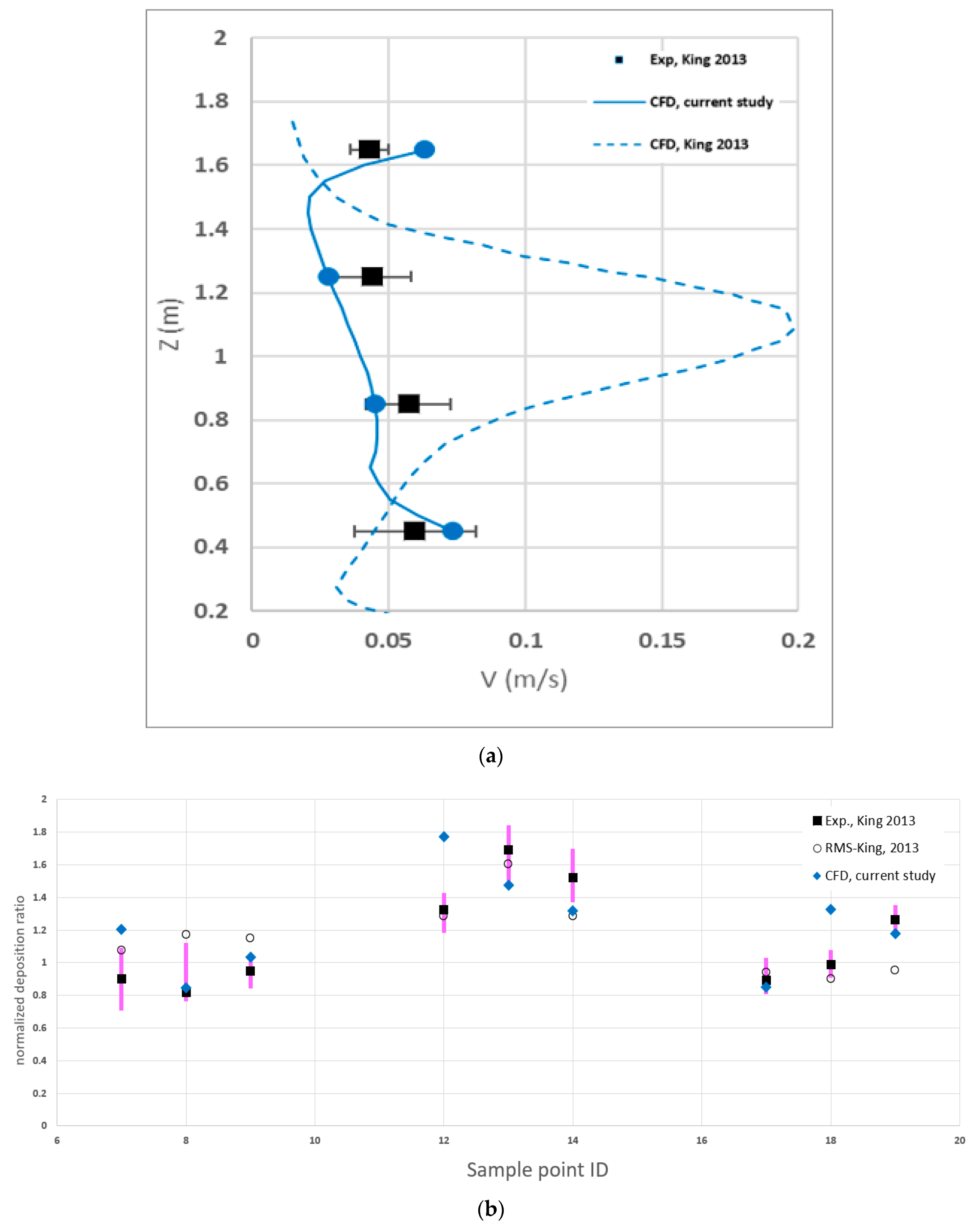 Applsci 11 09767 g004