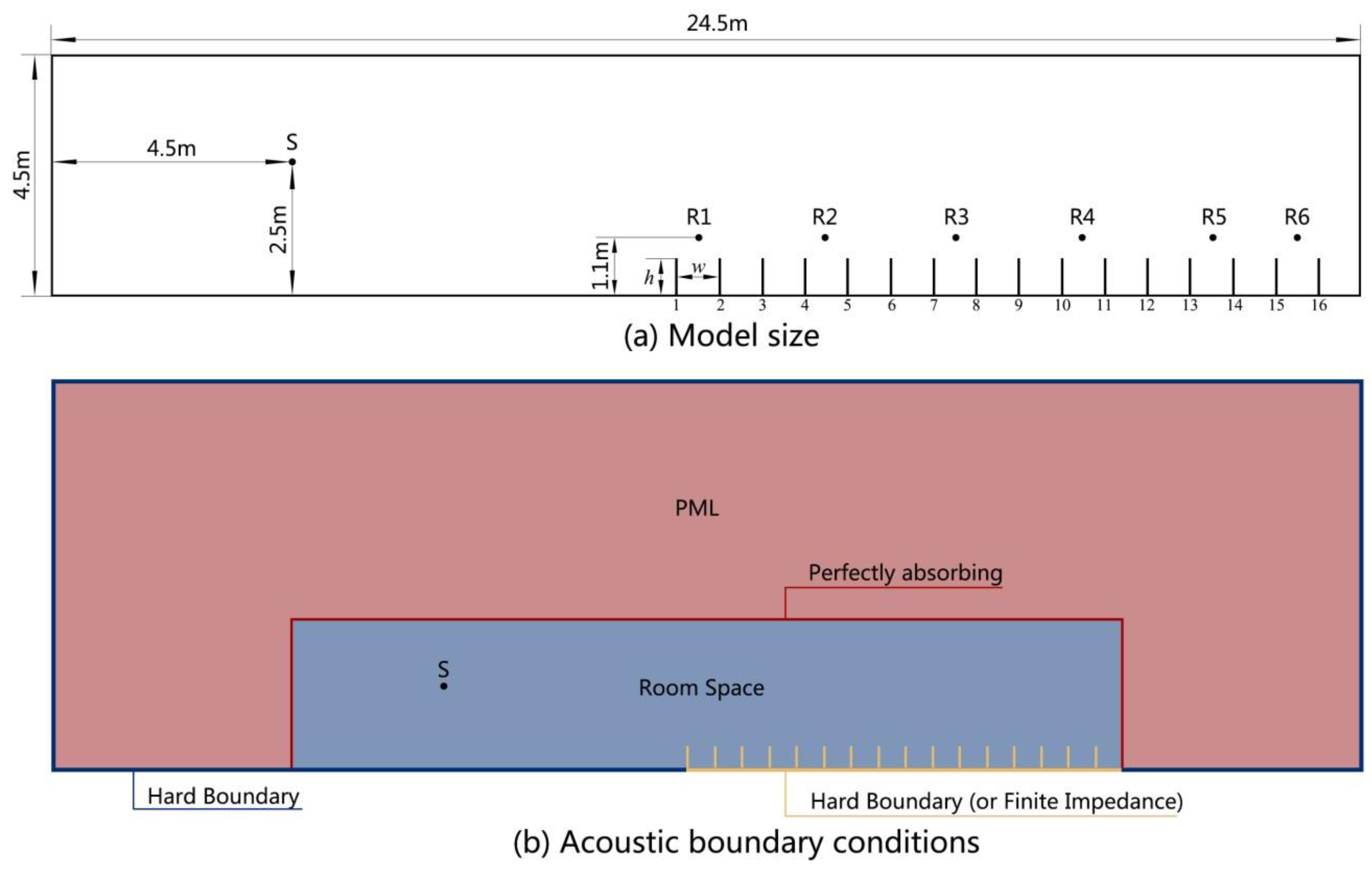 Applsci 11 09768 g001