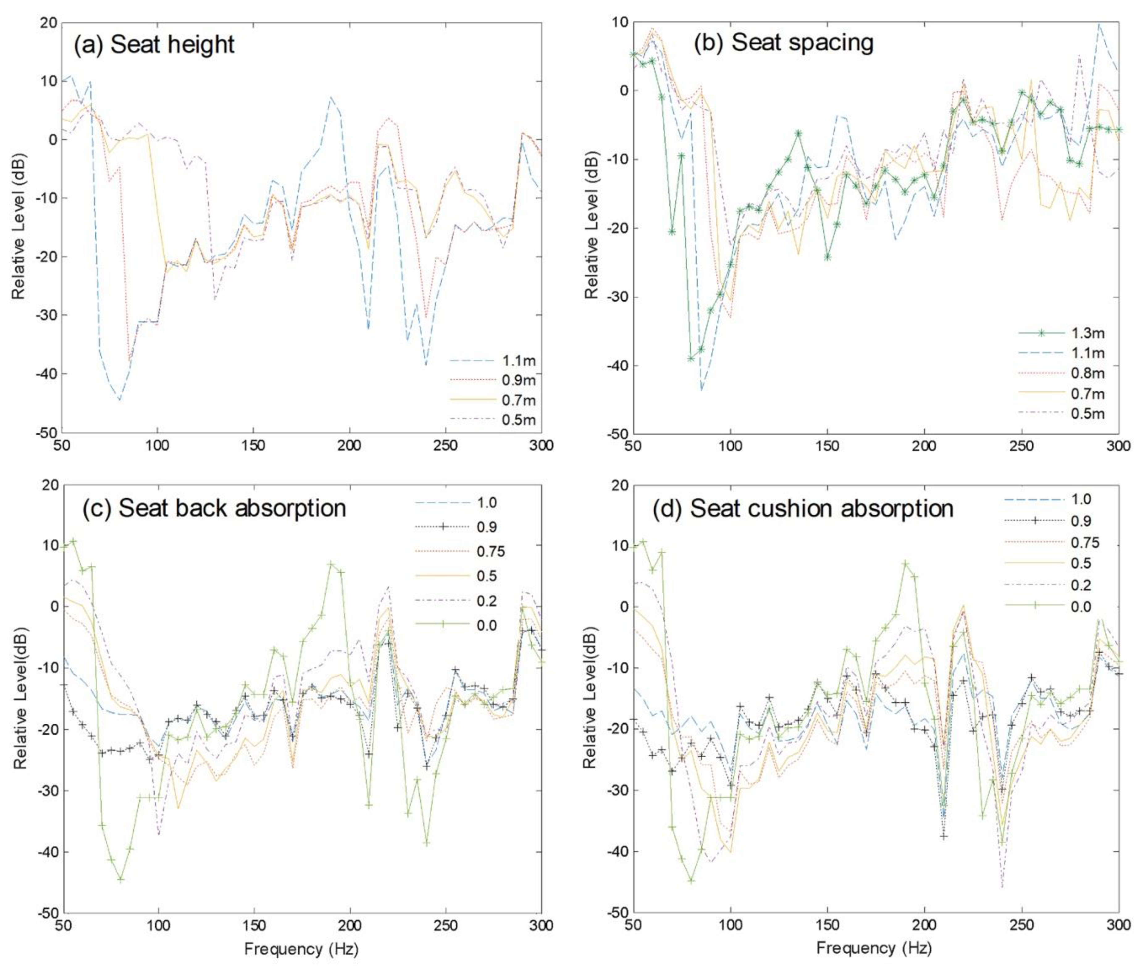 Applsci 11 09768 g004