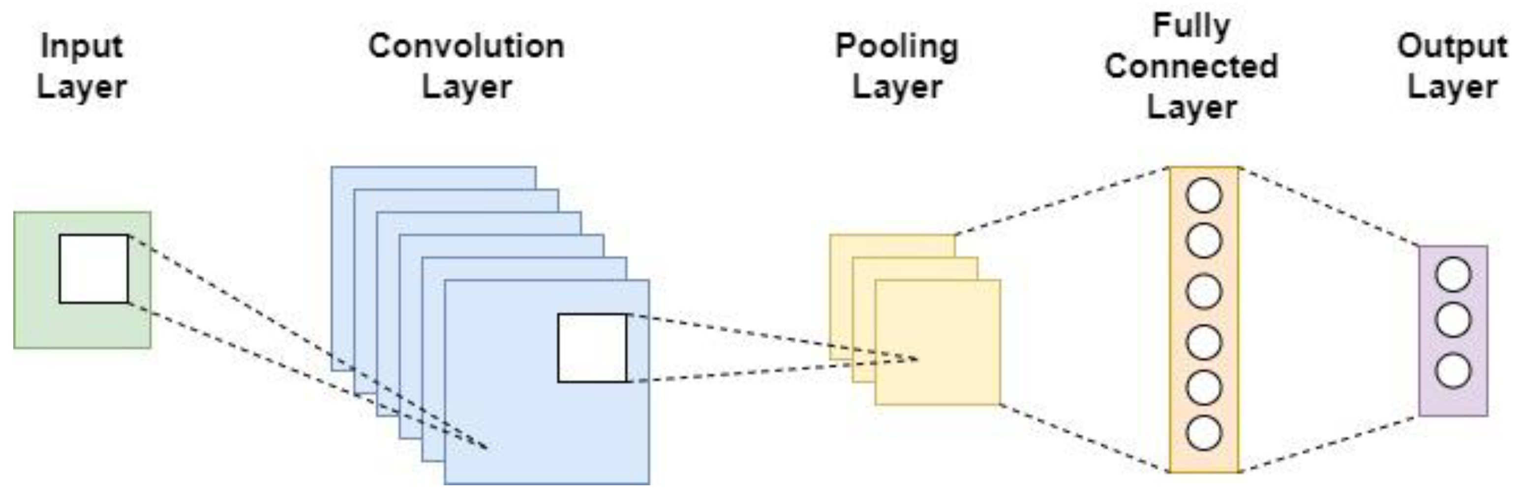 Applsci 11 09769 g002