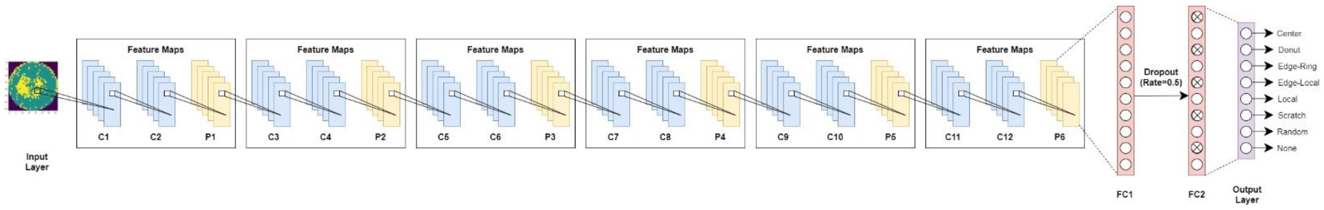 Applsci 11 09769 g003