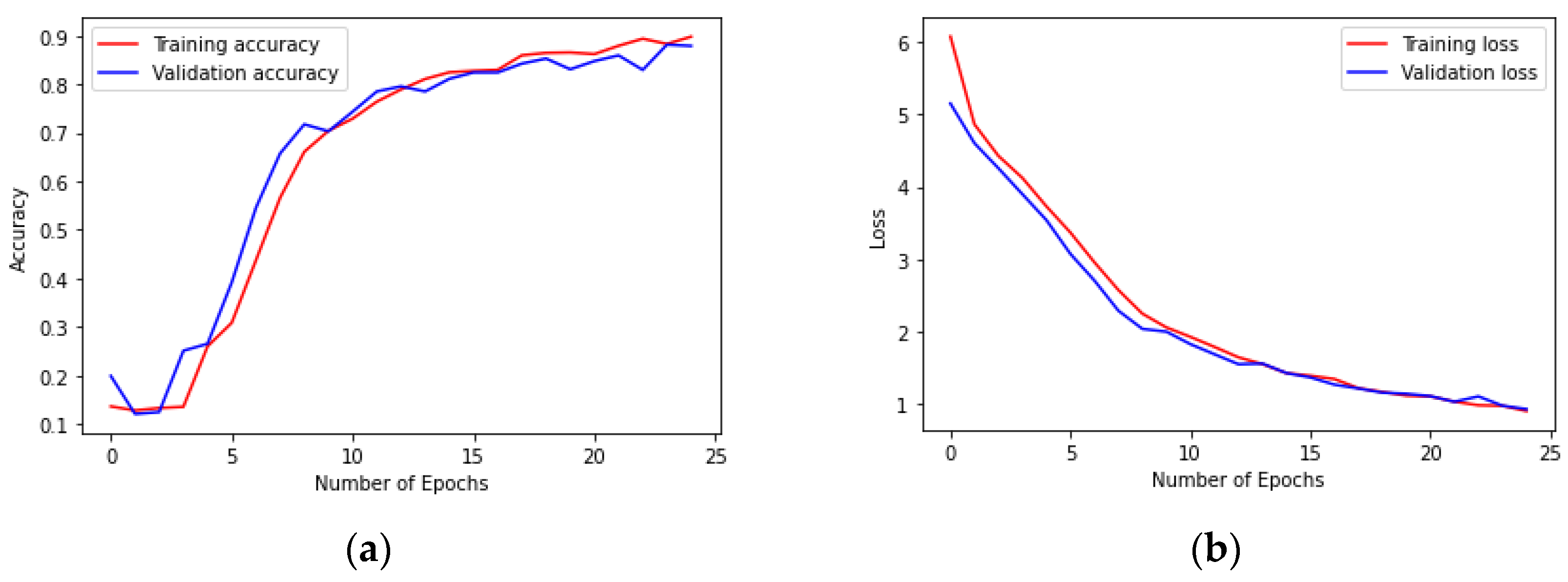 Applsci 11 09769 g006