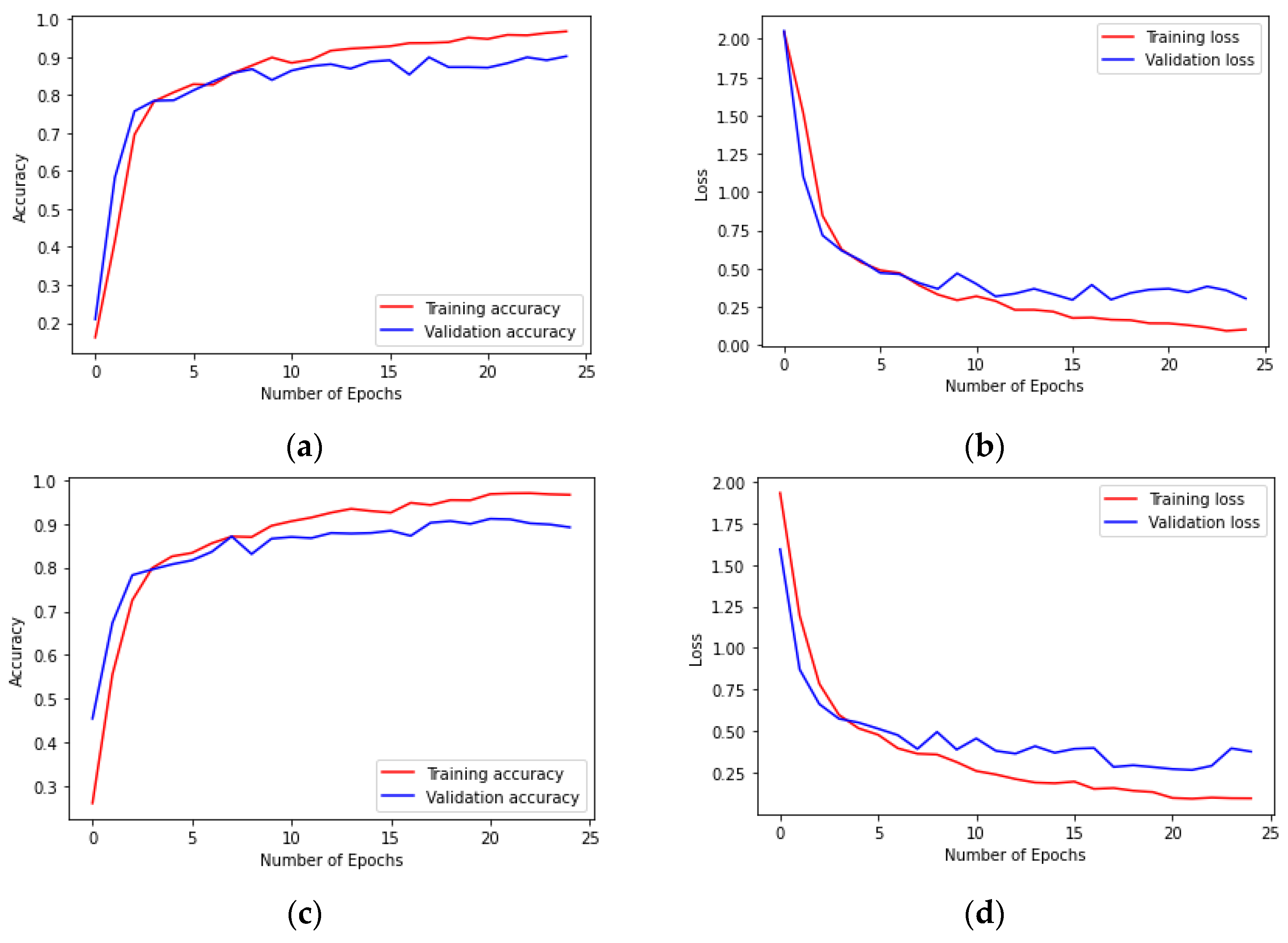 Applsci 11 09769 g007a