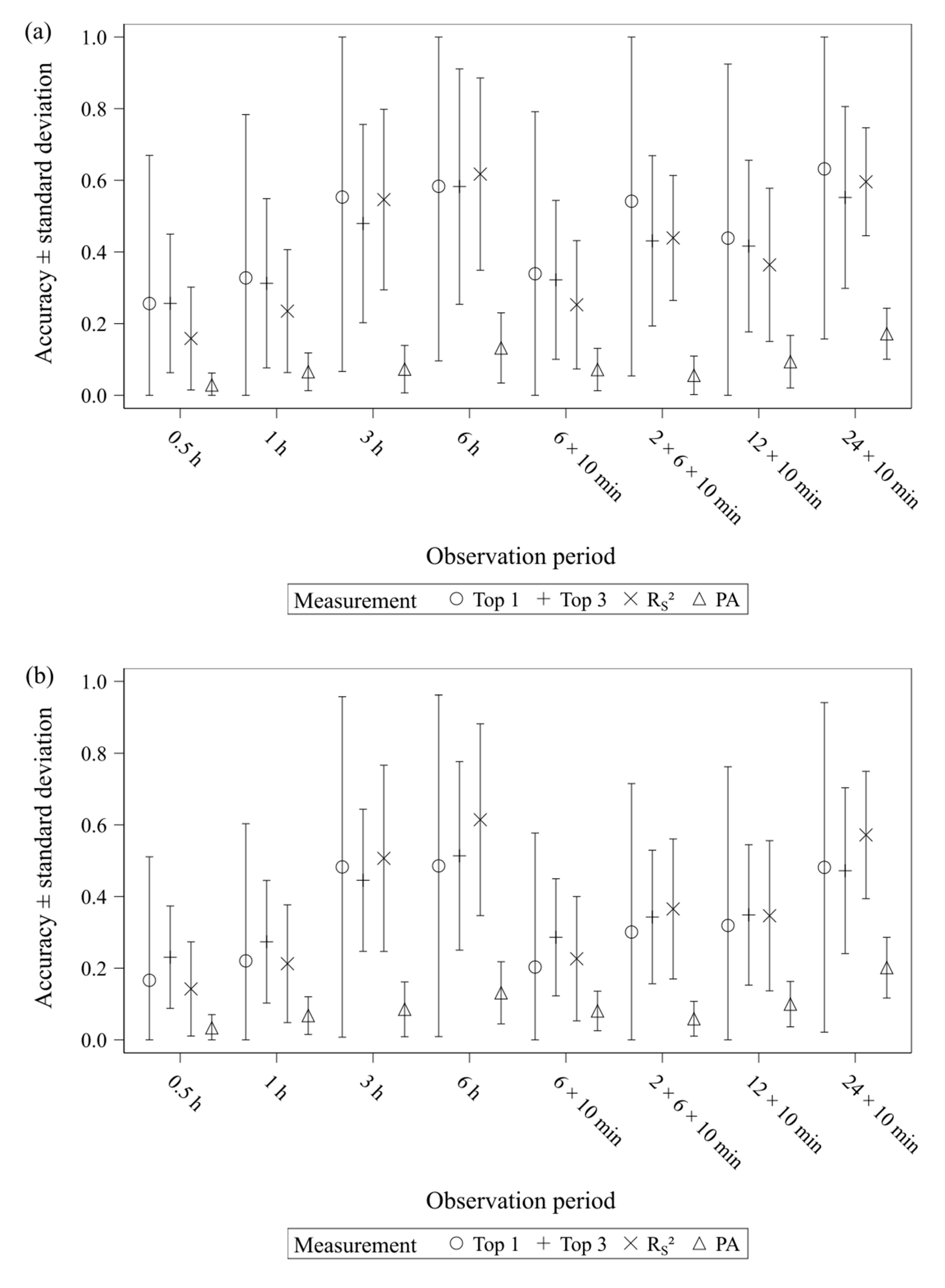 Applsci 11 09770 g002a