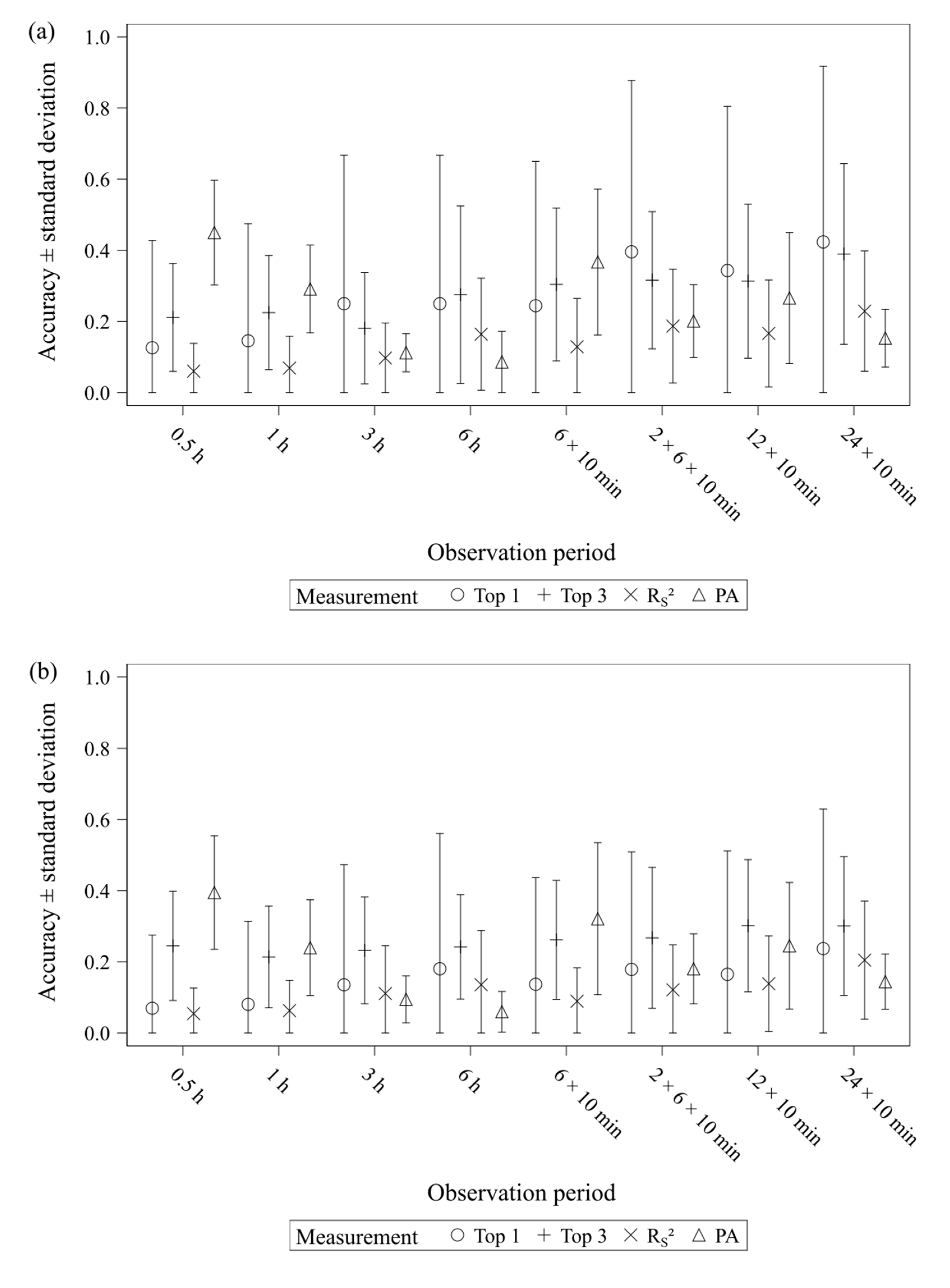 Applsci 11 09770 g003a