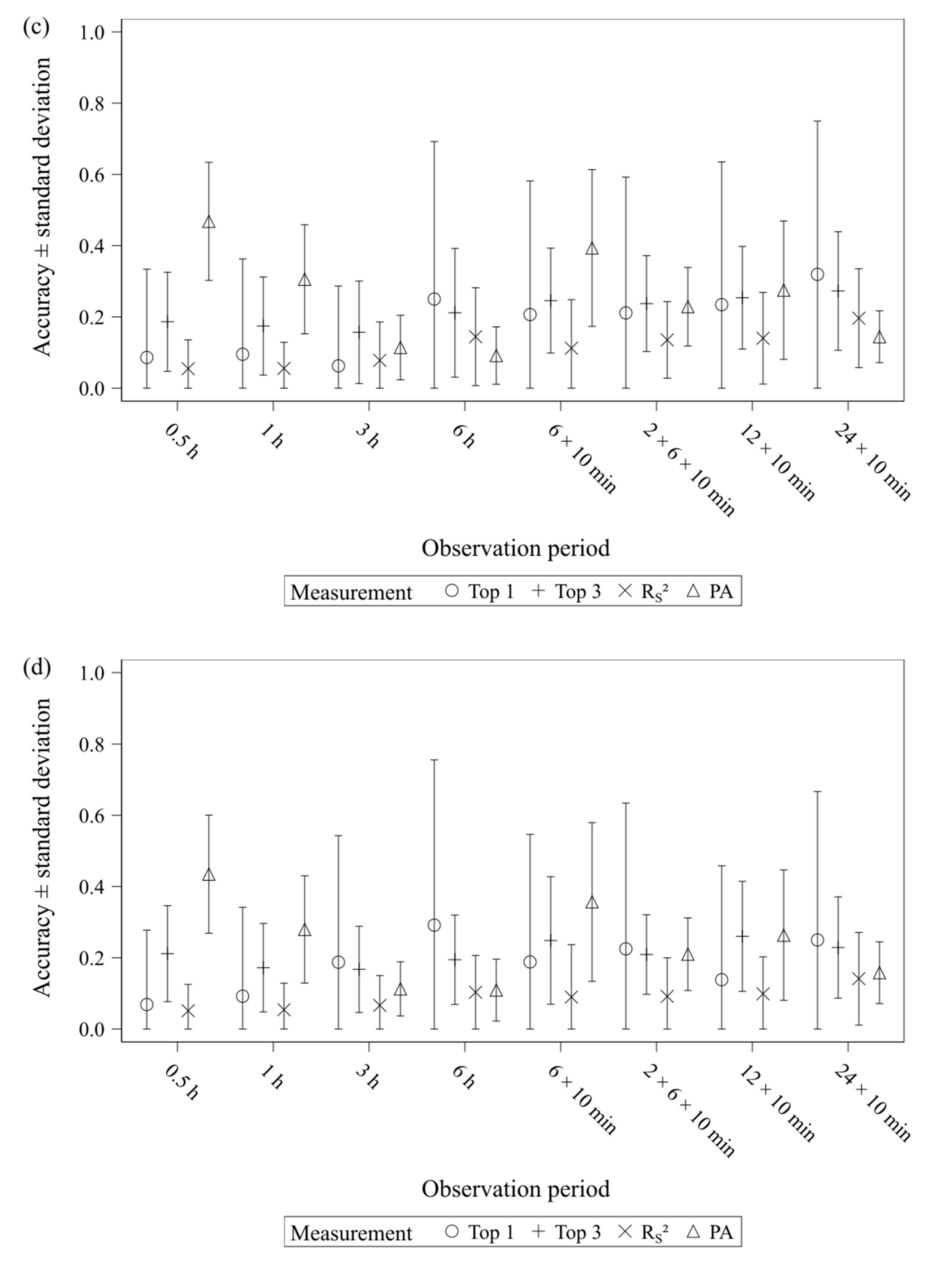 Applsci 11 09770 g003b