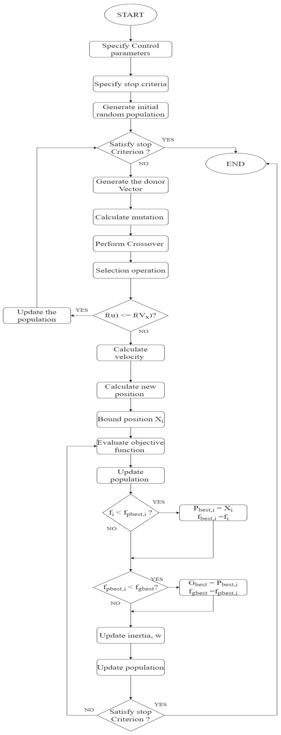 Applsci 11 09772 g004