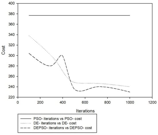 Applsci 11 09772 g006 550