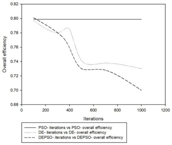 Applsci 11 09772 g007 550