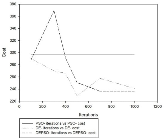 Applsci 11 09772 g008 550