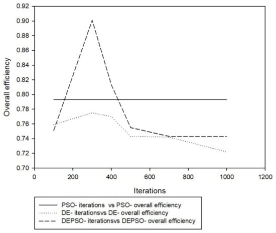 Applsci 11 09772 g009 550