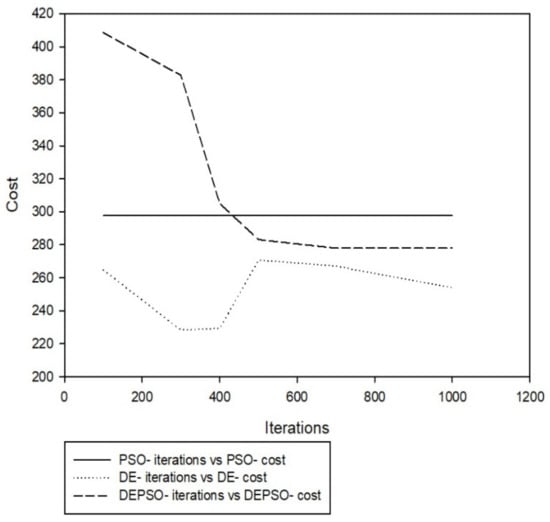 Applsci 11 09772 g010 550