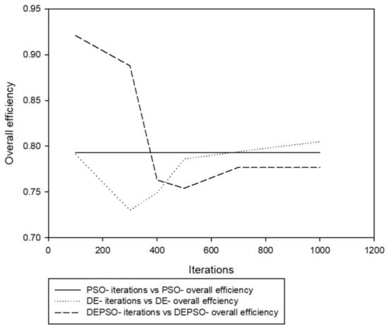 Applsci 11 09772 g011 550