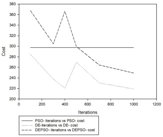 Applsci 11 09772 g012 550