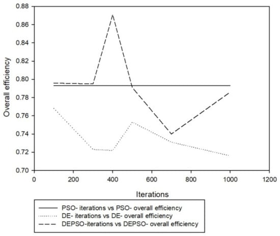 Applsci 11 09772 g013 550