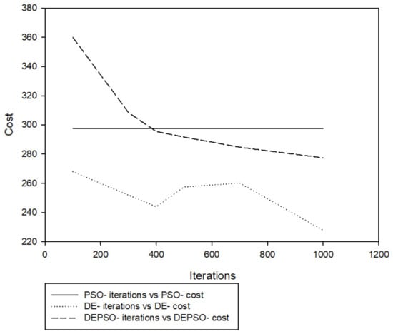 Applsci 11 09772 g014 550