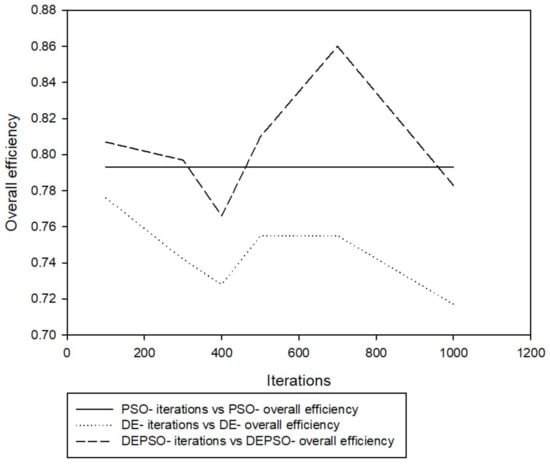 Applsci 11 09772 g015 550