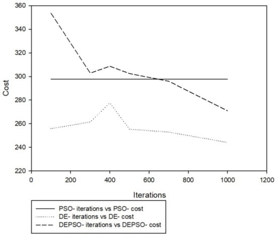 Applsci 11 09772 g016 550