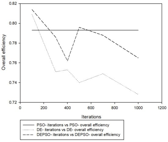 Applsci 11 09772 g017 550