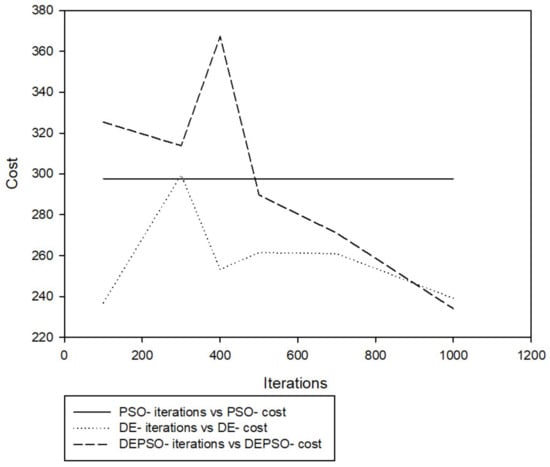 Applsci 11 09772 g018 550