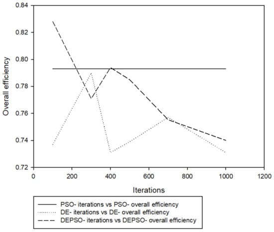 Applsci 11 09772 g019 550