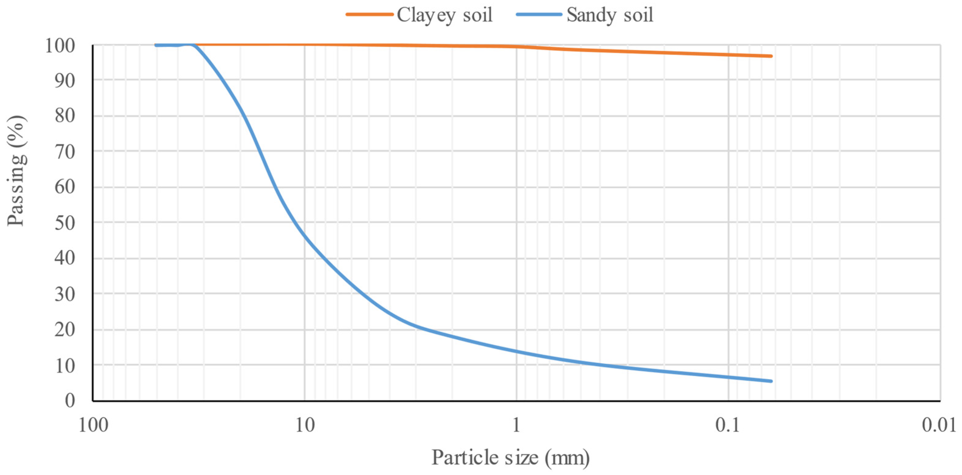 Applsci 11 09780 g002