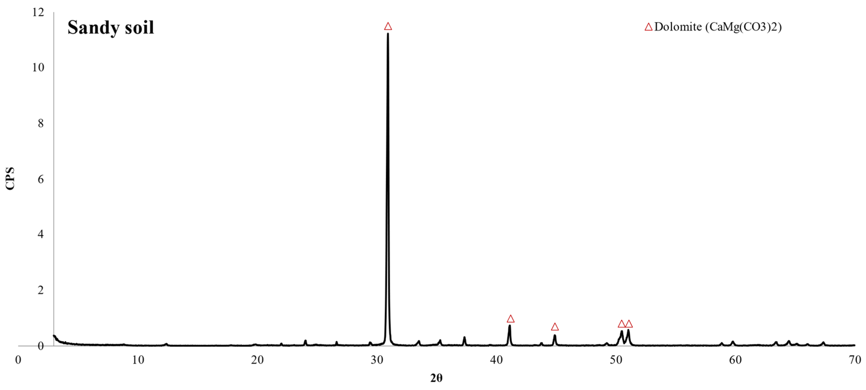 Applsci 11 09780 g004
